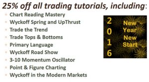What's the right trade