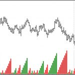 What's the right trade